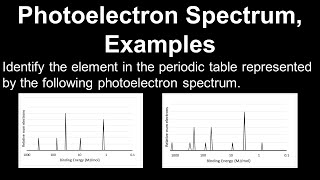 Photoelectron Spectrum Examples  AP Chemistry [upl. by Dloreh]