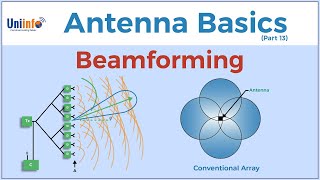 Beamforming  Antenna basics  How can beamforming improve network service  Beamforming Basics [upl. by Bernadina]