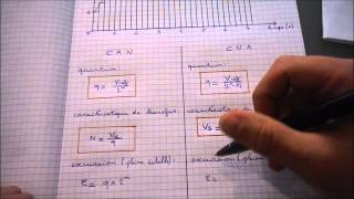 Conversion analogique numérique  Terminale SSI [upl. by Alys]