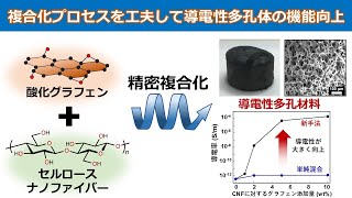 ナノセルロースとナノグラフェンからなる導電性多孔材料の精密構造制御 [upl. by Adair768]