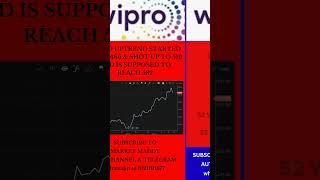 WIPRO RESULTS ANALYSIS amp NEXT WEEK 22JULY TO 26JULYTREND LEVELS [upl. by Allemat]