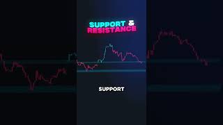 Simple Support amp Resistance Strategy [upl. by Idnem]