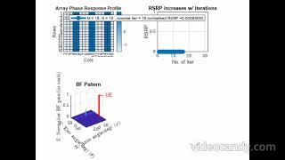 RIS simulation video [upl. by Francis102]