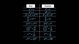 Rules maths maths trending viralshort formula [upl. by Datnow]