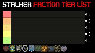 STALKER Faction Tier List [upl. by Arad]