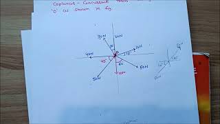 Resultant of Coplanar Concurrent Forces Method of Resolution [upl. by Barker]