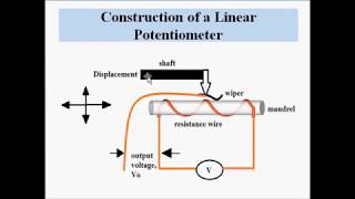 Linear Potentiometer Design and Working [upl. by Denoting157]