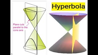 Solved problems on Hyperbola1 [upl. by Ashok]