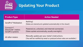 USPS Rate Change Highlights  July 14 2024 [upl. by Welcher]