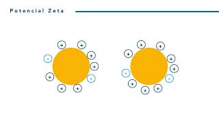 Caracterização Nanomateriais [upl. by Seravat]