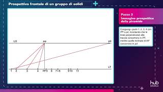 Procedimento guidato  Prospettiva frontale di solidi geometrici [upl. by Philipa]