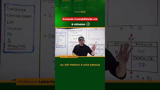 Entenda Contabilidade em 6 minutos  Loberto Sasaki contabilidade [upl. by Eadas]