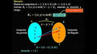 RELACIÓN BINARIA  DOMINIO Y RANGO DE UNA RELACIÓN [upl. by Fredkin702]