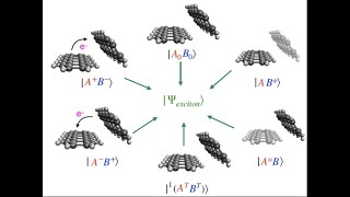 Webinar 49  quotAbInitio Frenkel Davydov Exciton Model   quot [upl. by Ardyth]