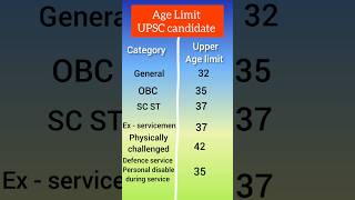 upsc age limit edu master prapancha upsc [upl. by Ardnohsal]