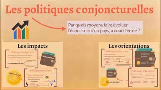 BTS Economie  Th5 Chap3  Les politiques conjoncturelles [upl. by Haeli]