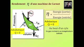 Le Cycle de Carnot [upl. by Ventre]