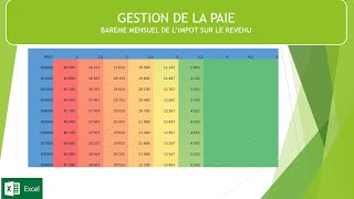 Comment créer un barème de limpôt mensuel sur le revenu sur Excel [upl. by Vanya]