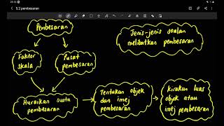 Bab 5 part 3 Matematik Tingkatan 5 kssm 5 2 pembesaran [upl. by Esyned99]