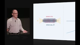 Fluxgates magnetometer technology primer [upl. by Elohc372]