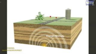 QUE ES UNA ONDA SISMICA TERREMOTO Y COMO SE FORMAN SISMOLOGIA REPRESENTACION ANIMADA BIEN EXPLICADO [upl. by Oiziruam]