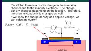 Module 6B  Field Effect Transistors MOSFET [upl. by Heiskell]