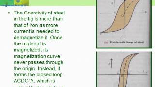 hysteresis loop for 12th class [upl. by Sorilda889]