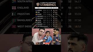 Gambhir About Point Table 😂💀🤡 indvsaus testcricket trending gautamgambhir rohitsharma ipl bgt [upl. by Robbi]