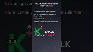 Hyperkalemia treatment simplified [upl. by Aiykan]