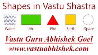 Shapes in Vastu Shastra  Learn Vastu [upl. by Erek]