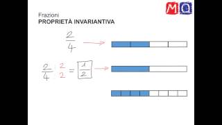 Proprietà invariantiva delle frazioni [upl. by Cynara634]