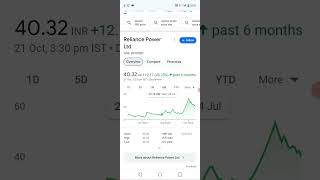 Rpower share price today latest news [upl. by Desi]