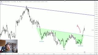 How I use the Wyckoff Trading Method [upl. by Jacquelynn]