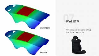 Moldex3D Resin Transfer Molding RTM [upl. by Vashti]