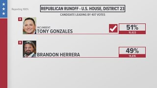 Brandon Herrera to request recount in primary runoff against US Rep Tony Gonzales [upl. by Meela]