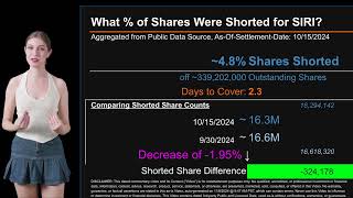 How much is SIRI Shorted What is Short Interest for SIRI [upl. by Nivlem]