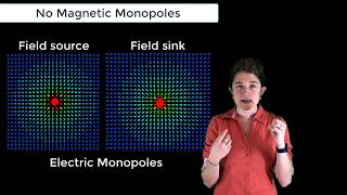 No Magnetic Monopoles — Lesson 4 [upl. by Gore]