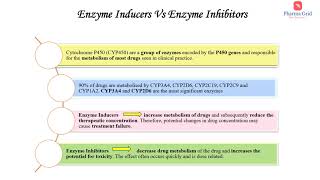 Enzyme Inducers Vs Enzyme Inhibitors [upl. by Moir]