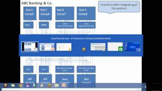 Oracle SOA BPEL Training at SM Consultants [upl. by Namus]