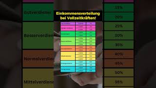 Einkommensklassen bei Vollzeitarbeit [upl. by Danielson]