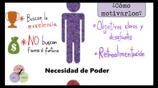 Teoría de las Necesidades Adquiridas  David McClelland [upl. by Annavahs]