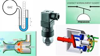 fonctionnement du pressostat en Climatisation [upl. by Petrie]