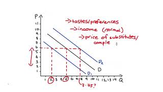 Shift in Demand Curve  Theory of Consumer Behaviour  Class 11 Economics [upl. by Philander]