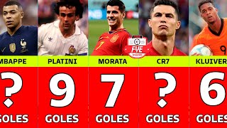 Ranking de los Máximos goleadores de la historia de la Eurocopa [upl. by Waylan]