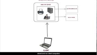 What is directory server [upl. by Milak]
