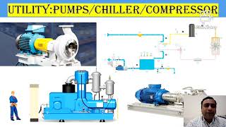 Interview Question for Utility Supervisor  IE Standard Pump Chiller IP55 IP66 SS 304 SS316 [upl. by Lunna]