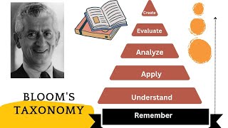 Blooms Taxonomy theory in Hindi [upl. by Neeuq]