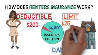 Renters Insurance 101 Apartment Hunting 23 [upl. by Dranyer]