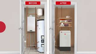 What is the best electric boiler [upl. by Adnicul565]