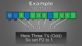 Hamming Code  Simply Explained [upl. by Adnilra]